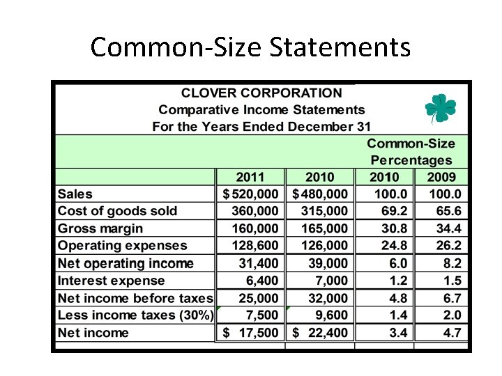 Common-Size Statements 