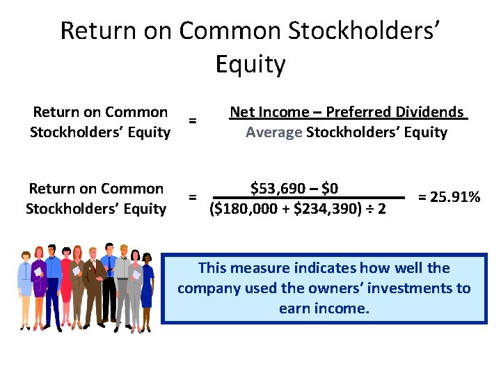 Return on Common Stockholders’ Equity = Net Income – Preferred Dividends Average Stockholders’ Equity