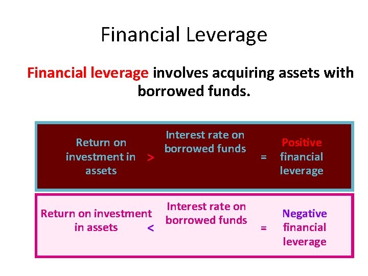 Financial Leverage Financial leverage involves acquiring assets with borrowed funds. Return on investment in