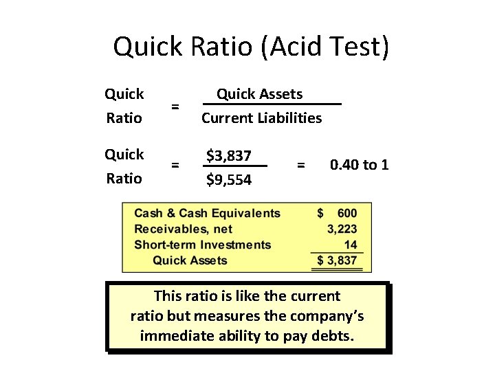 Quick Ratio (Acid Test) Quick Ratio = Quick Assets Current Liabilities Quick Ratio =