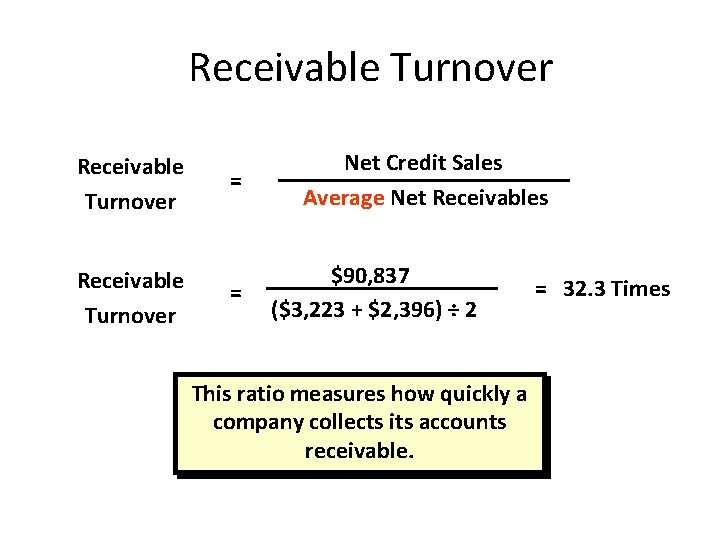 Receivable Turnover = = Net Credit Sales Average Net Receivables $90, 837 ($3, 223