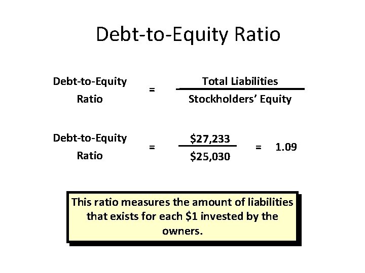 Debt-to-Equity Ratio = Total Liabilities Stockholders’ Equity = $27, 233 $25, 030 = 1.