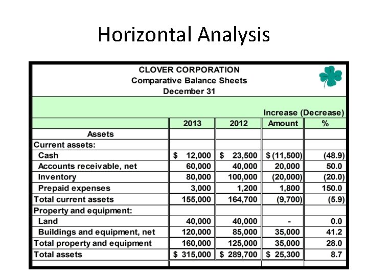 Horizontal Analysis 