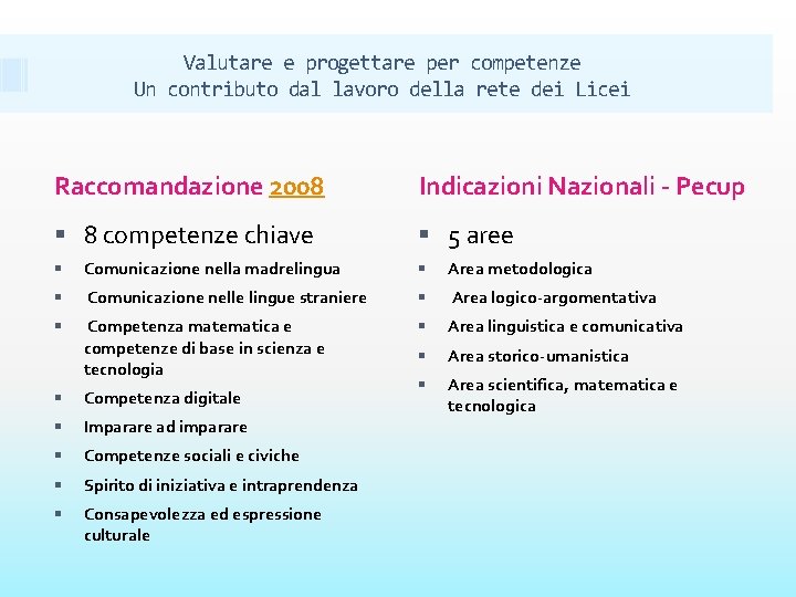 Valutare e progettare per competenze Un contributo dal lavoro della rete dei Licei Raccomandazione