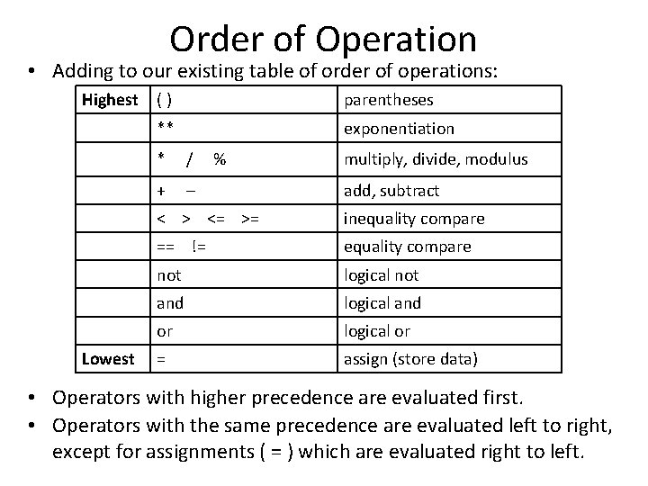 Order of Operation • Adding to our existing table of order of operations: Highest