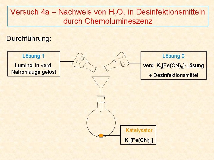 Versuch 4 a – Nachweis von H 2 O 2 in Desinfektionsmitteln durch Chemolumineszenz