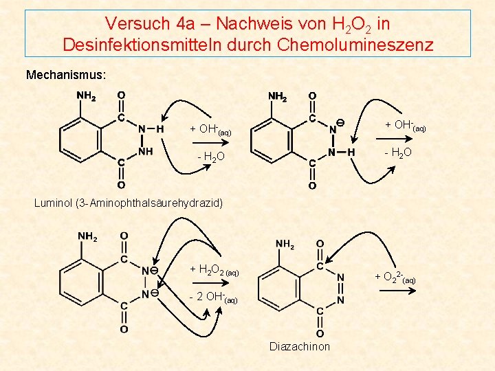 Versuch 4 a – Nachweis von H 2 O 2 in Desinfektionsmitteln durch Chemolumineszenz