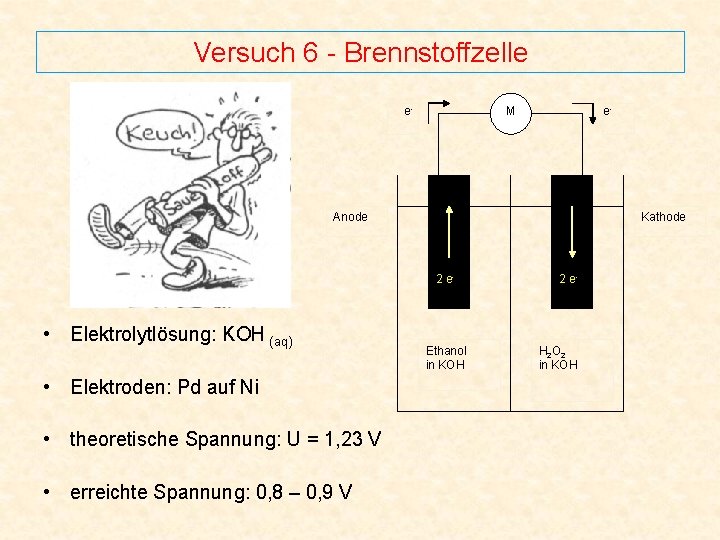 Versuch 6 - Brennstoffzelle e- M e- Anode Kathode 2 e- • Elektrolytlösung: KOH