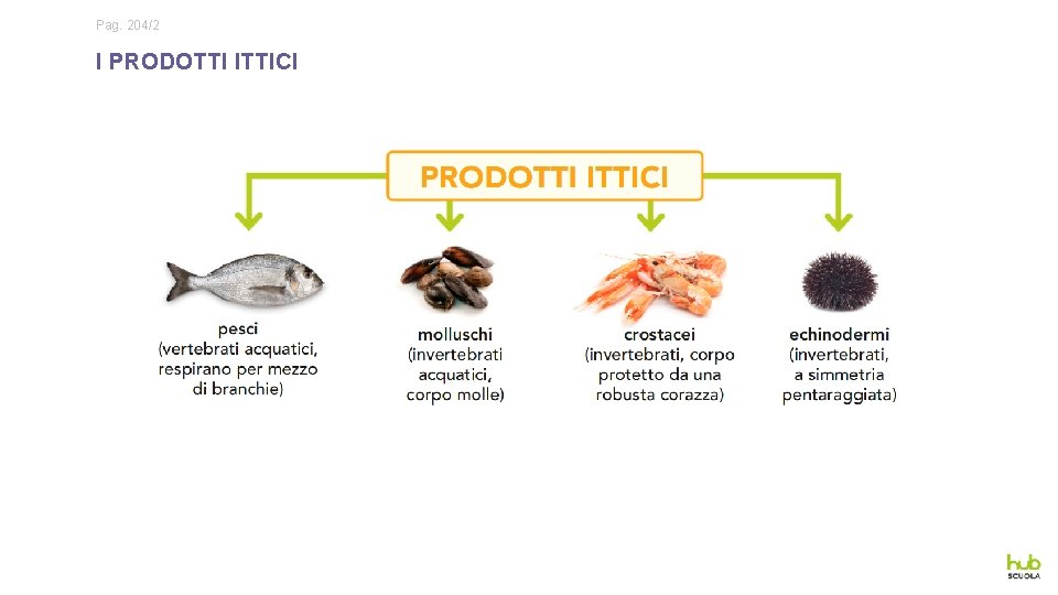 Pag. 204/2 I PRODOTTI ITTICI 