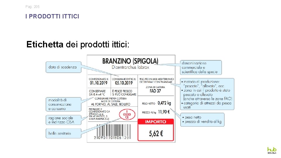 Pag. 205 I PRODOTTI ITTICI Etichetta dei prodotti ittici: 