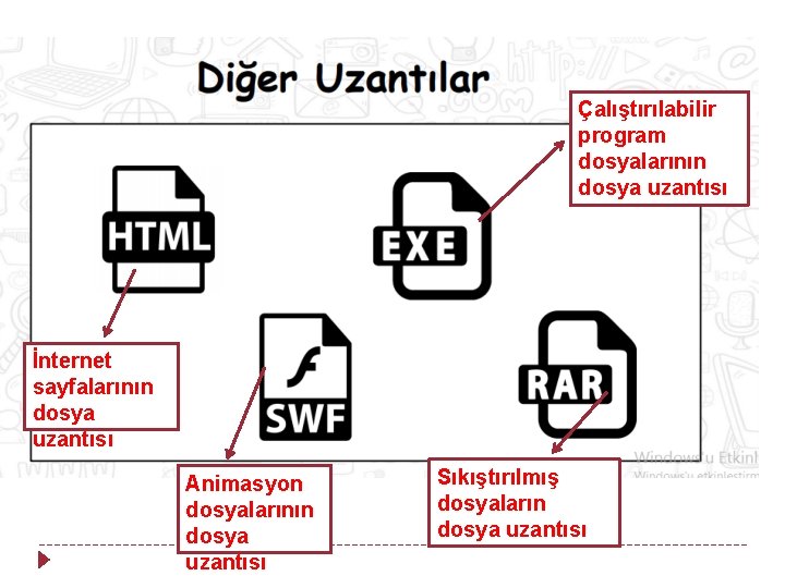 Çalıştırılabilir program dosyalarının dosya uzantısı İnternet sayfalarının dosya uzantısı Animasyon dosyalarının dosya uzantısı Sıkıştırılmış