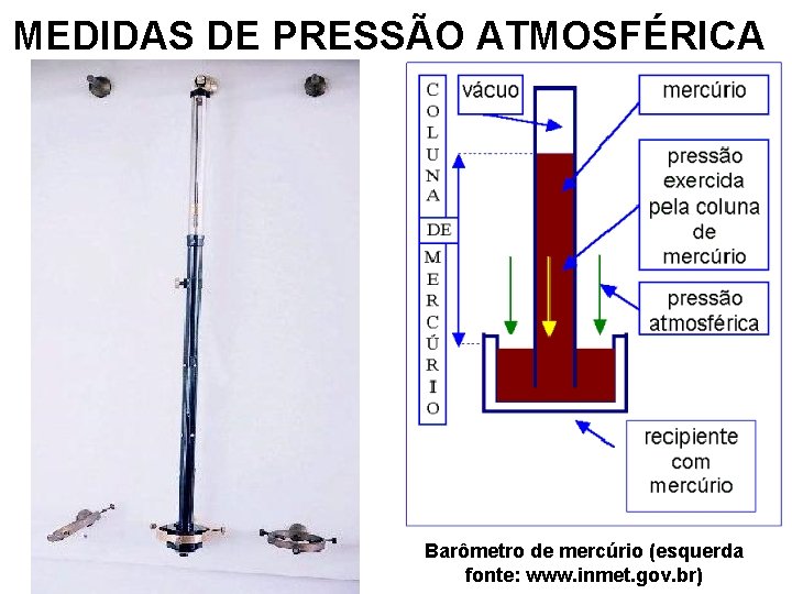 MEDIDAS DE PRESSÃO ATMOSFÉRICA Barômetro de mercúrio (esquerda fonte: www. inmet. gov. br) 
