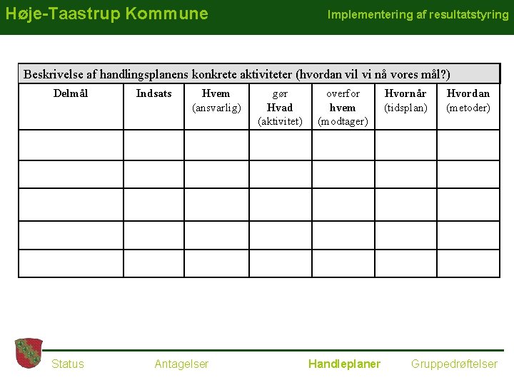 Høje-Taastrup Kommune Implementering af resultatstyring Beskrivelse af handlingsplanens konkrete aktiviteter (hvordan vil vi nå