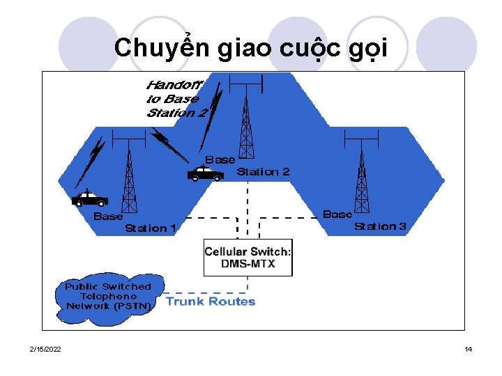 Chuyển giao cuộc gọi 2/15/2022 14 