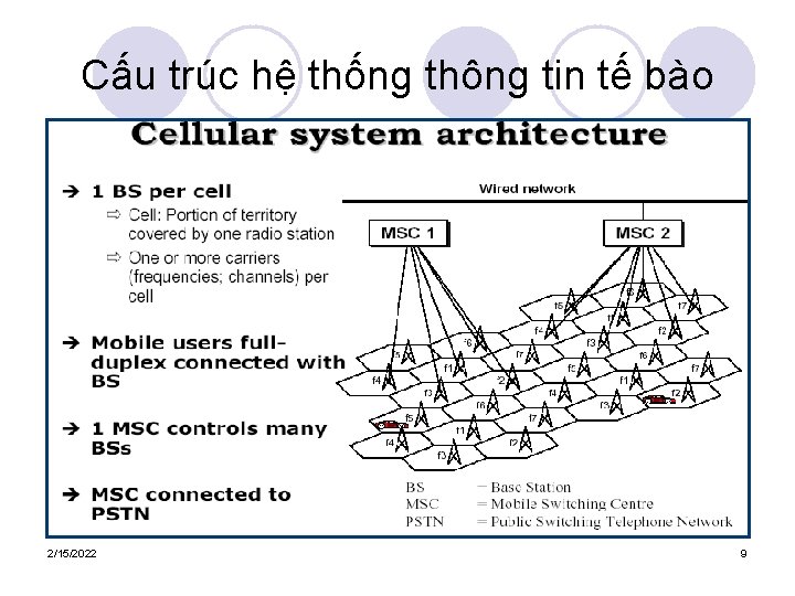 Cấu trúc hệ thống thông tin tế bào 2/15/2022 9 