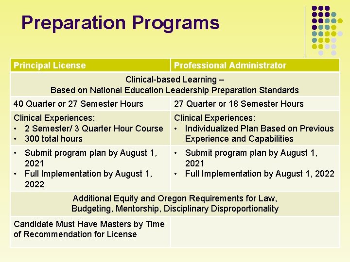 Preparation Programs Principal License Professional Administrator Clinical-based Learning – Based on National Education Leadership