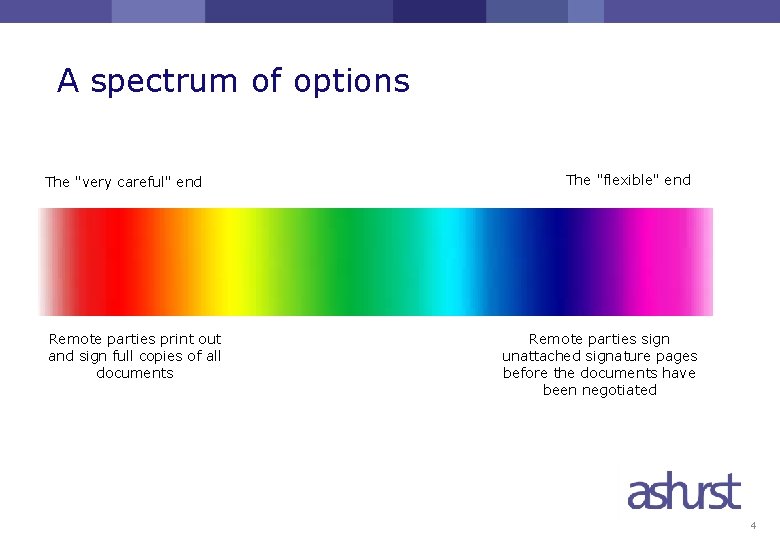 A spectrum of options The "very careful" end Remote parties print out and sign