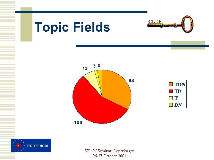 Topic Fields SPINN Seminar, Copenhagen 26 -27 October 2001 