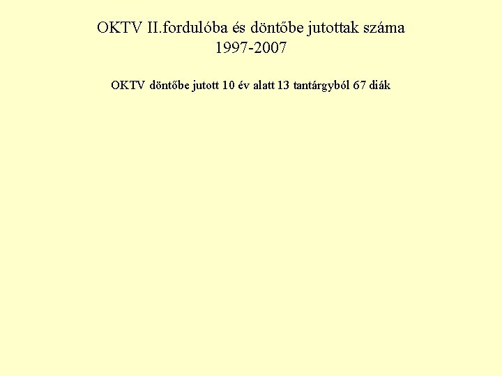 OKTV II. fordulóba és döntőbe jutottak száma 1997 -2007 OKTV döntőbe jutott 10 év