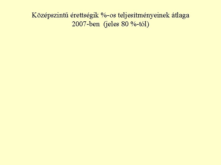 Középszintű érettségik %-os teljesítményeinek átlaga 2007 -ben (jeles 80 %-tól) 