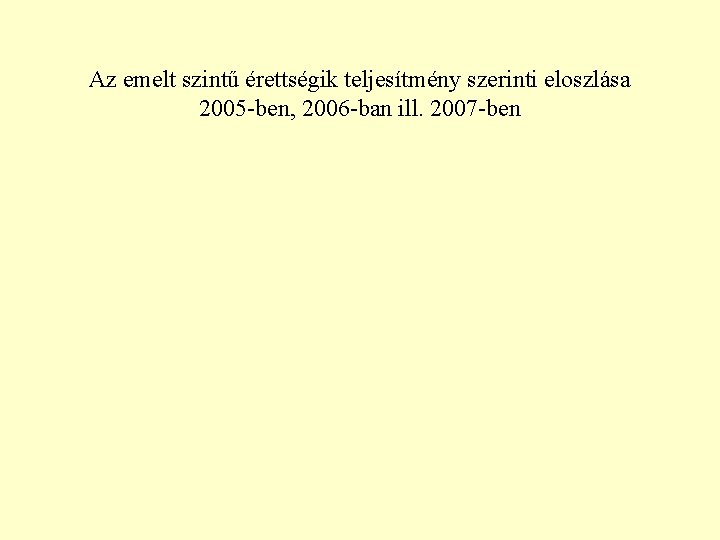 Az emelt szintű érettségik teljesítmény szerinti eloszlása 2005 -ben, 2006 -ban ill. 2007 -ben