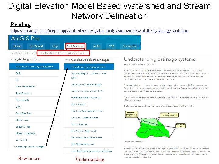 Digital Elevation Model Based Watershed and Stream Network Delineation Reading https: //pro. arcgis. com/en/pro-app/tool-reference/spatial-analyst/an-overview-of-the-hydrology-tools.