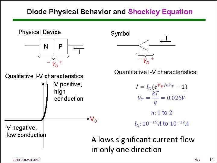 Diode Physical Behavior and Shockley Equation Physical Device N - P Symbol I I