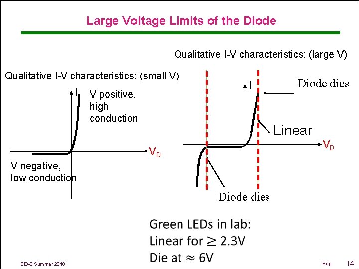 Large Voltage Limits of the Diode Qualitative I-V characteristics: (large V) Qualitative I-V characteristics: