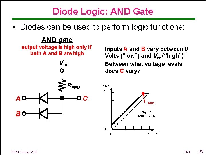 Diode Logic: AND Gate • Diodes can be used to perform logic functions: AND