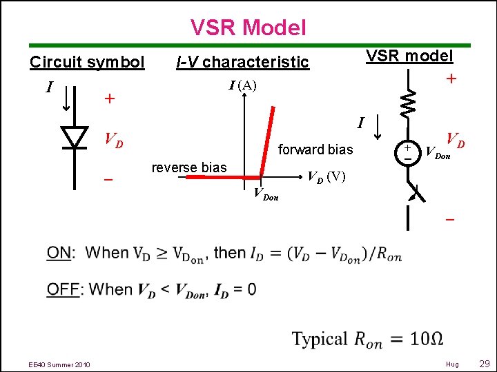 VSR Model Circuit symbol I + I (A) I VD – VSR model +