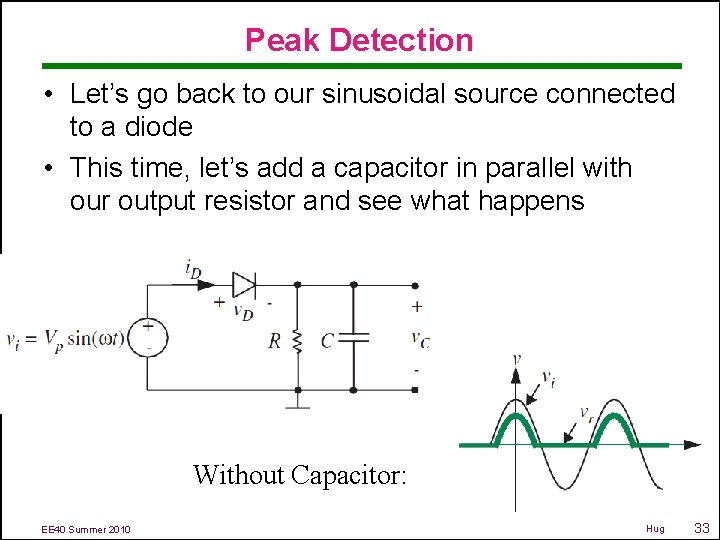 Peak Detection • Let’s go back to our sinusoidal source connected to a diode