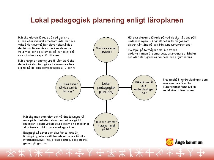 Lokal pedagogisk planering enligt läroplanen Här ska eleven få reda på vad den ska