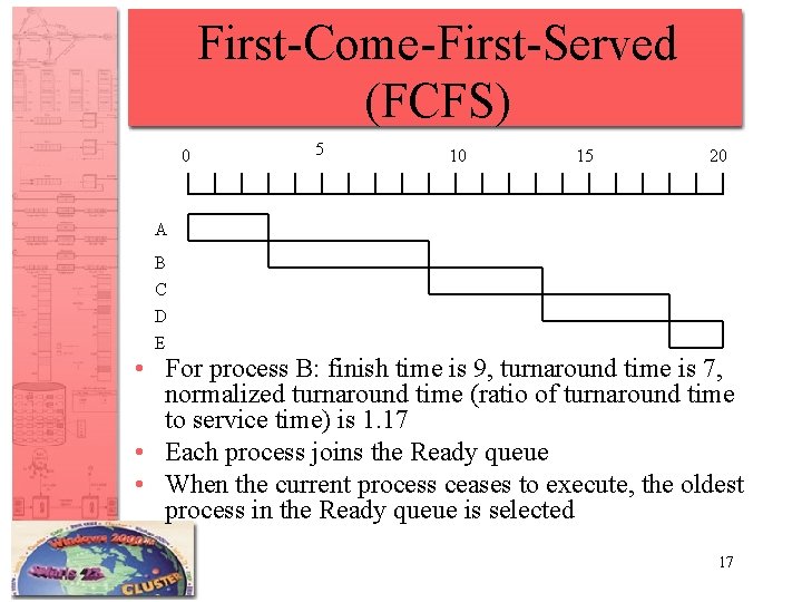 First-Come-First-Served (FCFS) 0 5 10 15 20 A B C D E • For