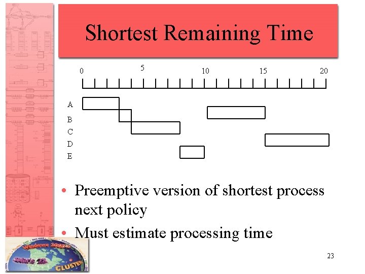 Shortest Remaining Time 0 5 10 15 20 A B C D E •