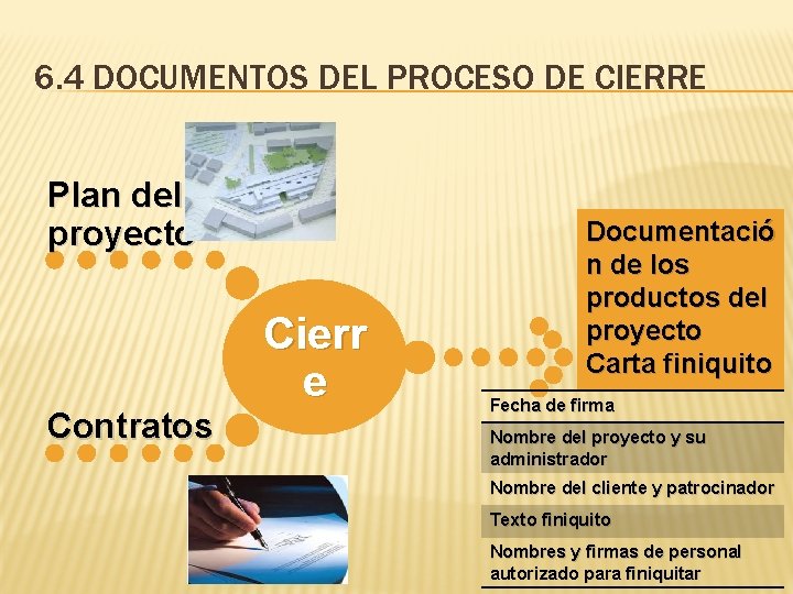 6. 4 DOCUMENTOS DEL PROCESO DE CIERRE Plan del proyecto Contratos Cierr e Documentació
