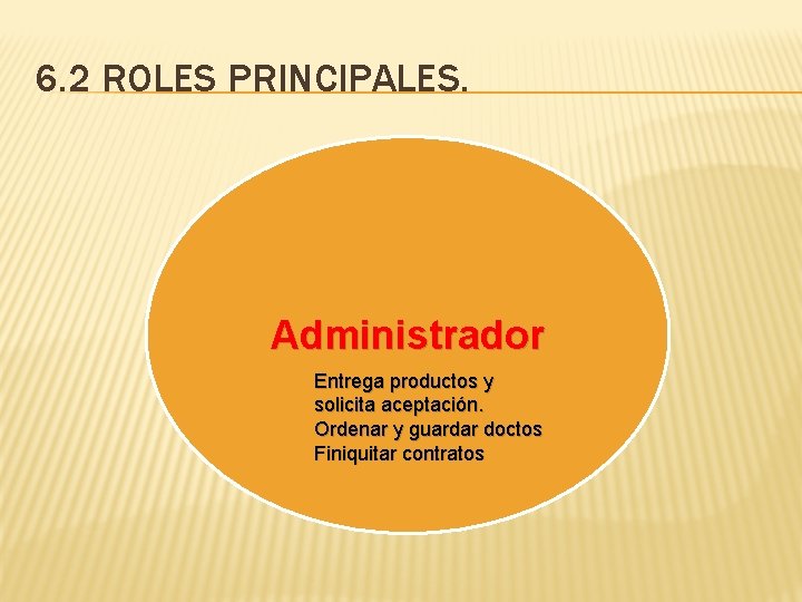 6. 2 ROLES PRINCIPALES. Administrador Entrega productos y solicita aceptación. Ordenar y guardar doctos