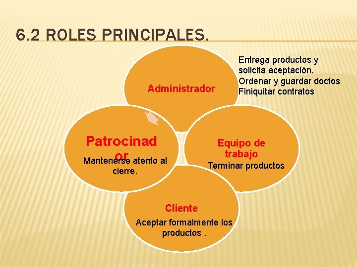 6. 2 ROLES PRINCIPALES. Entrega productos y solicita aceptación. Ordenar y guardar doctos Finiquitar