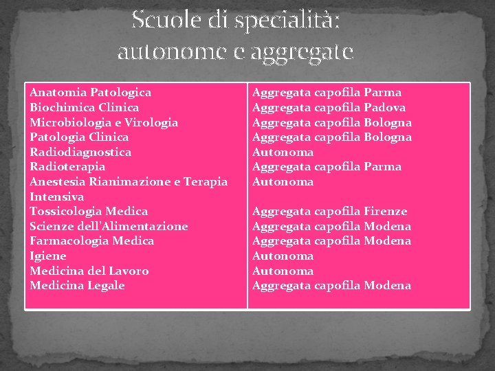 Scuole di specialità: autonome e aggregate Anatomia Patologica Biochimica Clinica Microbiologia e Virologia Patologia