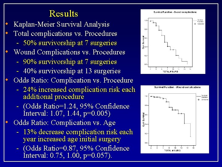 Results • Kaplan-Meier Survival Analysis • Total complications vs. Procedures • • • -