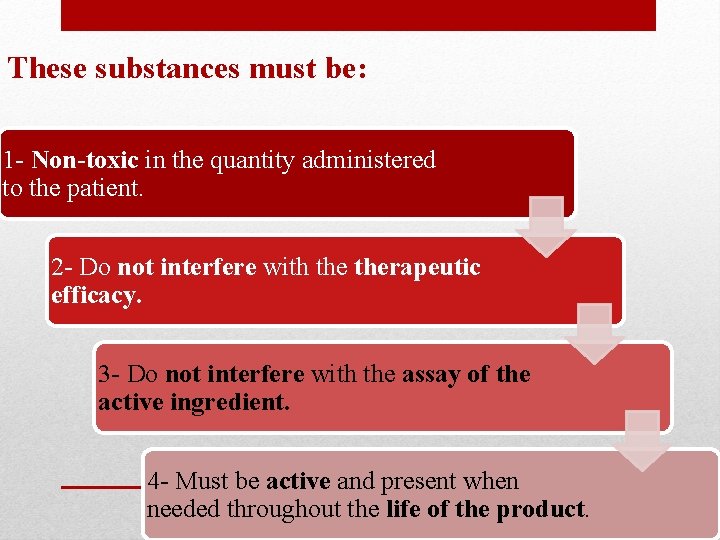 These substances must be: 1 - Non-toxic in the quantity administered to the patient.