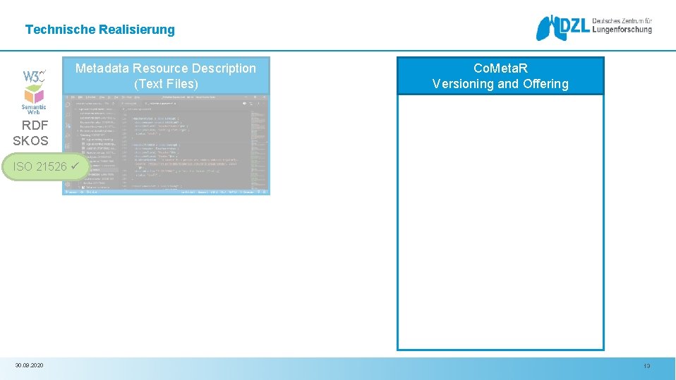 Technische Realisierung Metadata Resource Description (Text Files) Co. Meta. R Versioning and Offering RDF