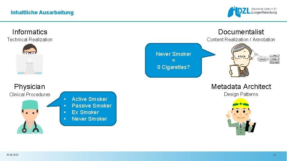 Inhaltliche Ausarbeitung Informatics Documentalist Technical Realization Content Realization / Annotation Never Smoker = 0