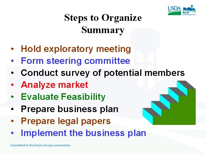 Steps to Organize Summary • • Hold exploratory meeting Form steering committee Conduct survey