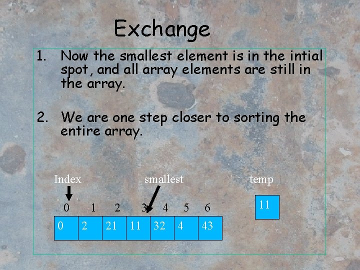 Exchange 1. Now the smallest element is in the intial spot, and all array