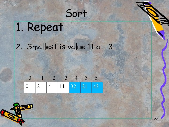 1. Repeat Sort 2. Smallest is value 11 at 3 0 0 1 2
