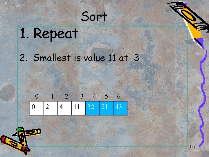 1. Repeat Sort 2. Smallest is value 11 at 3 0 0 1 2 1. Repeat Sort 2. Smallest is value 11 at 3 0 0 1 2