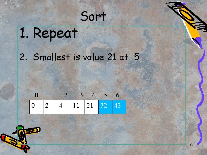 1. Repeat Sort 2. Smallest is value 21 at 5 0 0 1 2