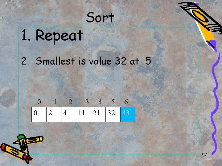 1. Repeat Sort 2. Smallest is value 32 at 5 0 0 1 2
