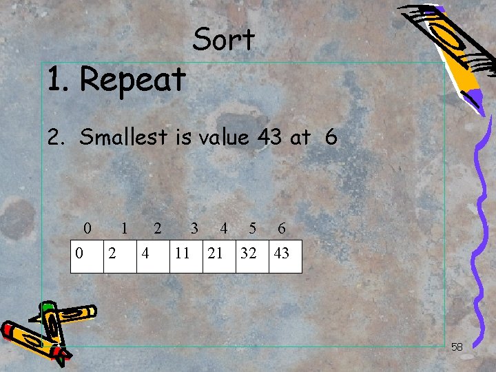 1. Repeat Sort 2. Smallest is value 43 at 6 0 0 1 2