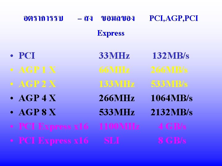 อตราการรบ • • – สง ขอมลของ Express PCI AGP 1 X AGP 2 X